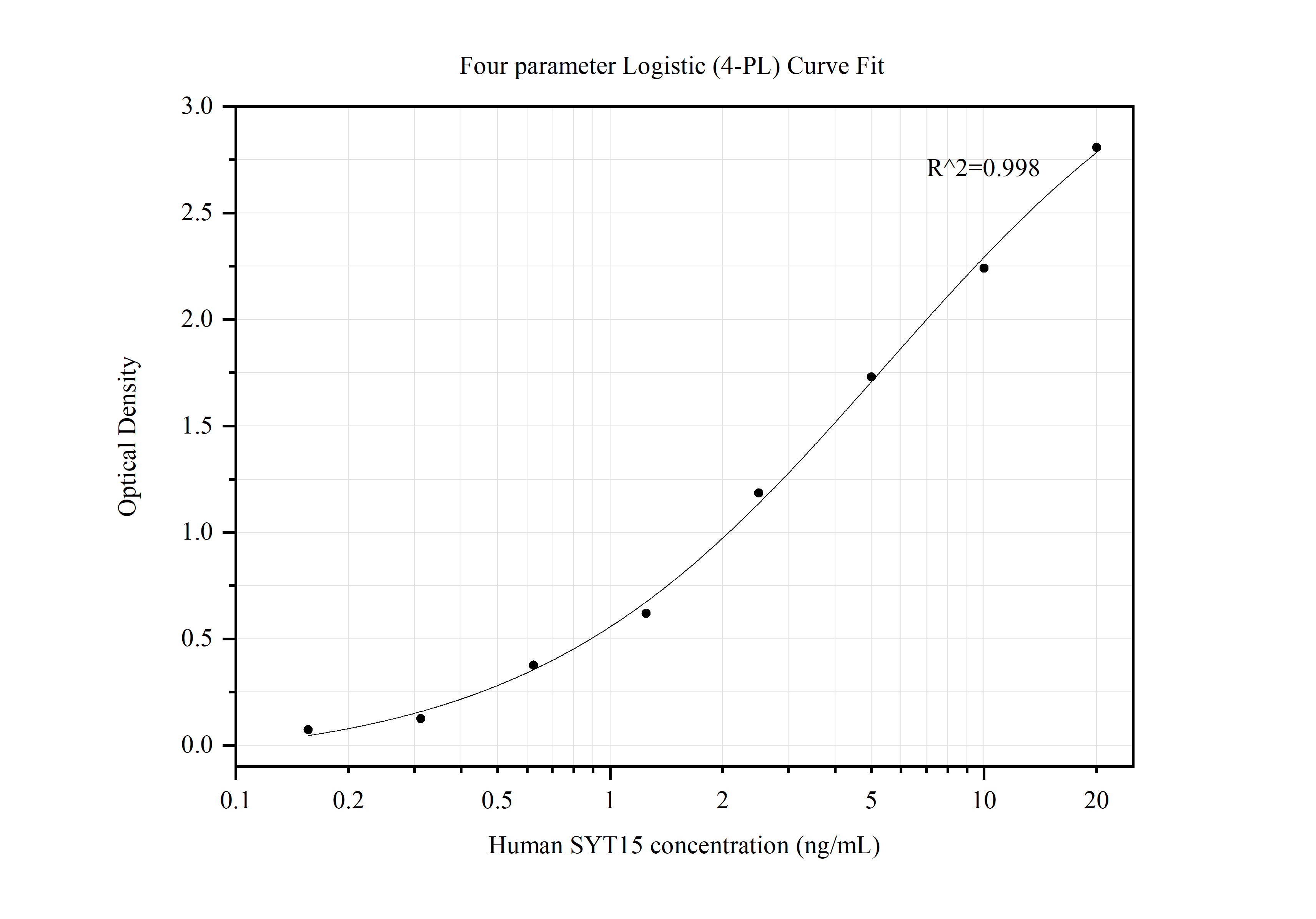 Sandwich ELISA standard curve of MP50014-1